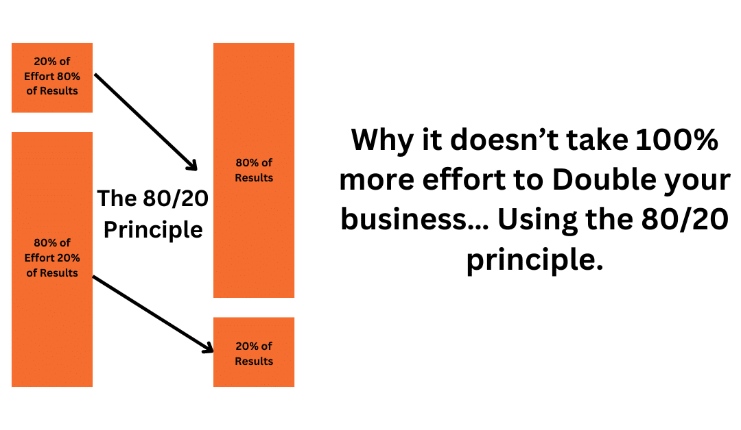 Why it doesn’t take 100% more effort to Double your business… Using the 80/20 principle.