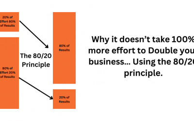 Why it doesn’t take 100% more effort to Double your business… Using the 80/20 principle.