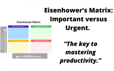 Eisenhower Matrix: How to Master Productivity