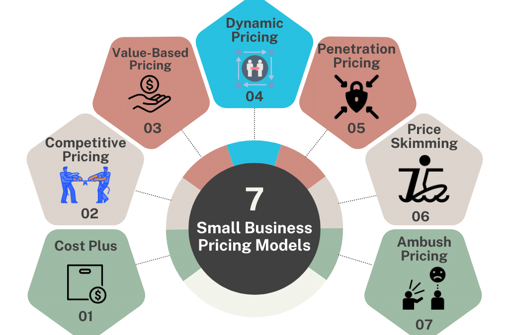 Pricing models for small businesses.